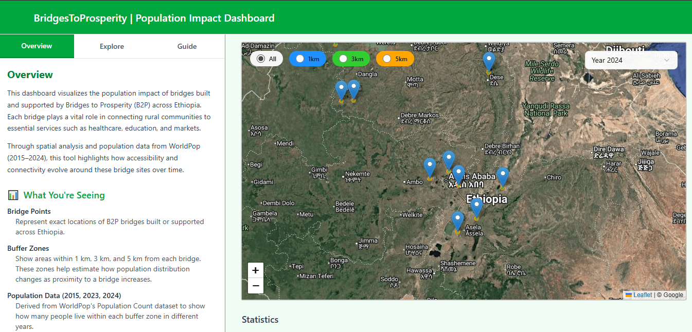 BridgesToProsperity Interview
